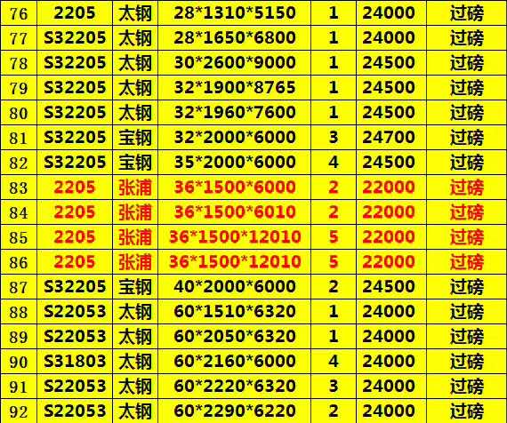 S22053雙相不銹鋼